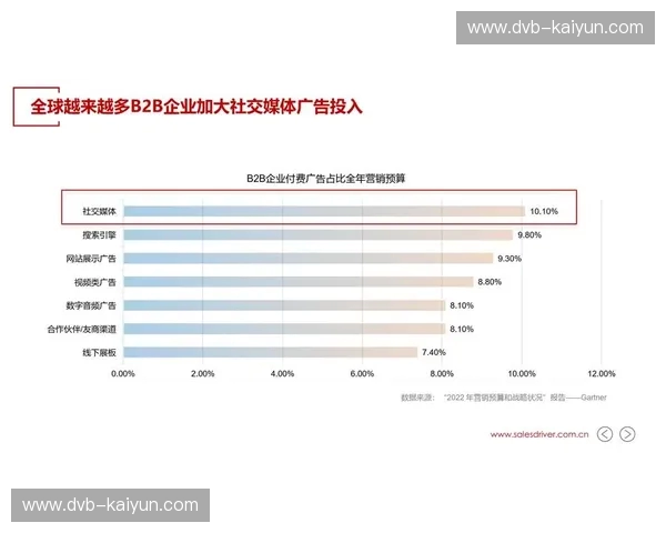 广告网页版——让每一次投放都看得见、摸得着的增长引擎